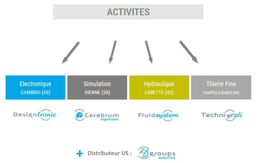 Fluidesign Group